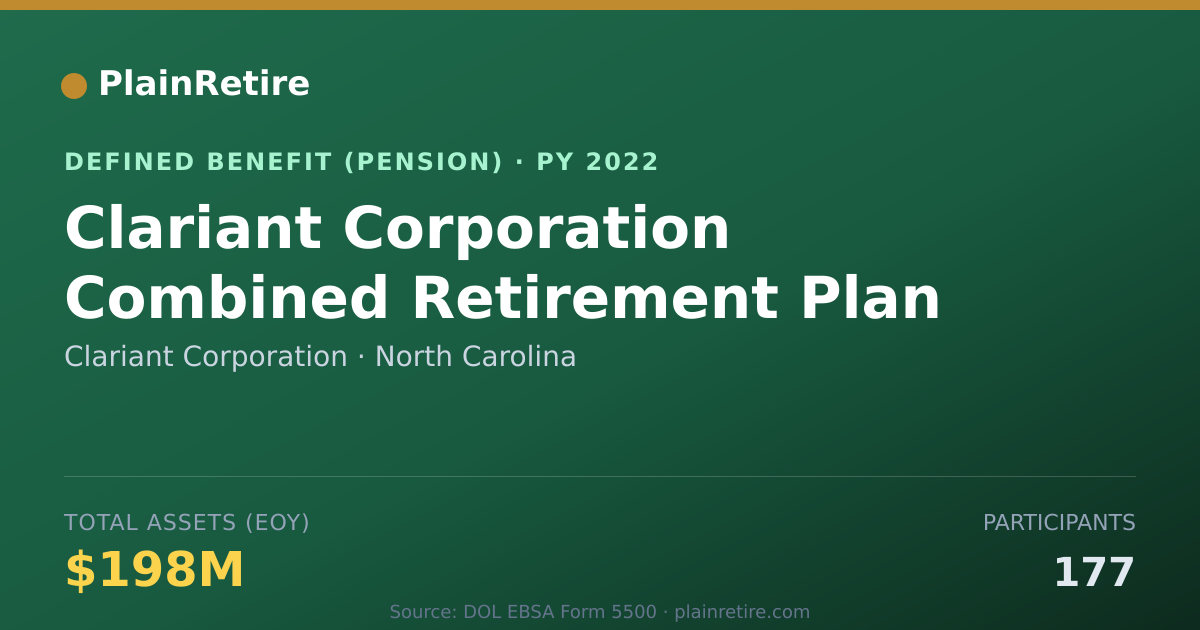 Shareable card for Clariant Corporation Pension Plan (2022)