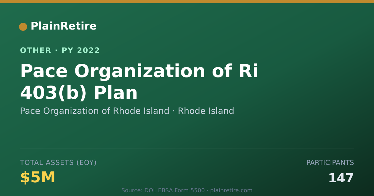 Shareable card for Pace Organization of Rhode Island Retirement Plan (2022)