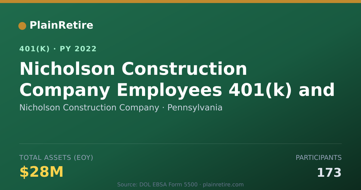 Shareable card for Nicholson Construction Company 401(k) Plan (2022)