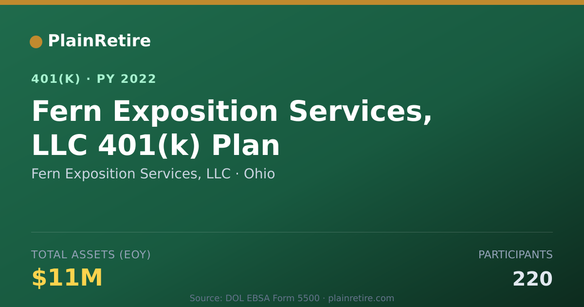 Shareable card for Fern Exposition Services, LLC 401(k) Plan (2022)