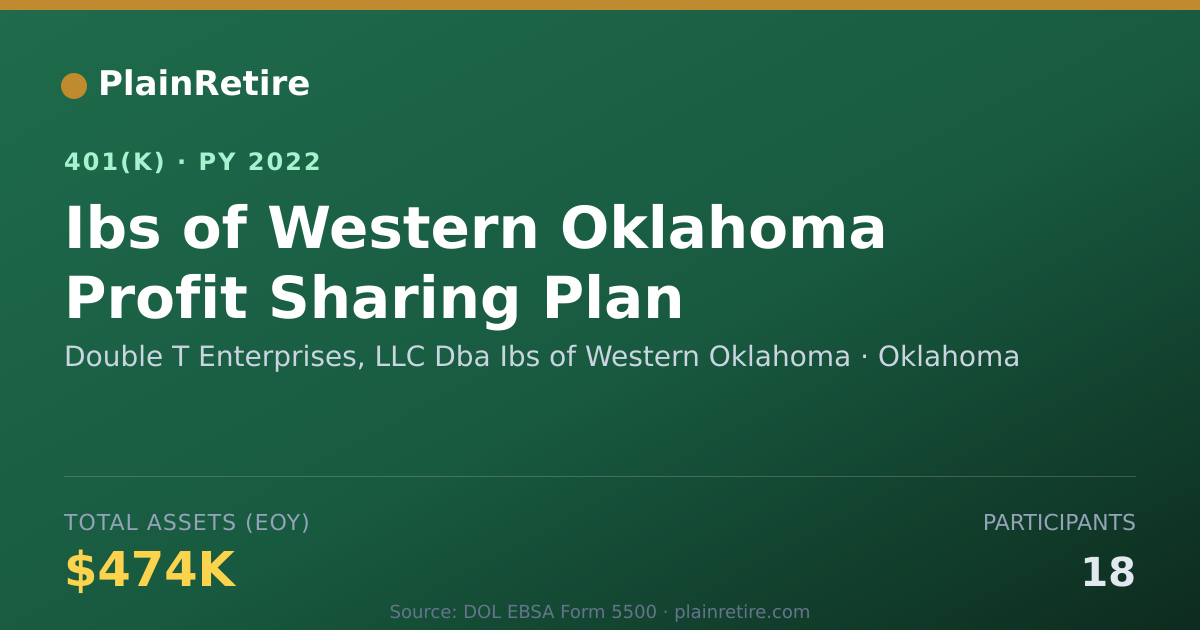 Shareable card for Double T Enterprises, LLC Dba Ibs of West 401(k) Plan (2022)