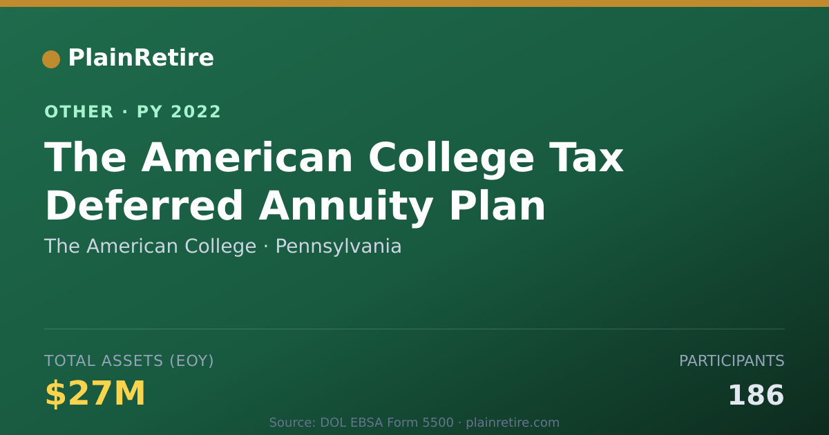 Shareable card for The American College Retirement Plan (2022)