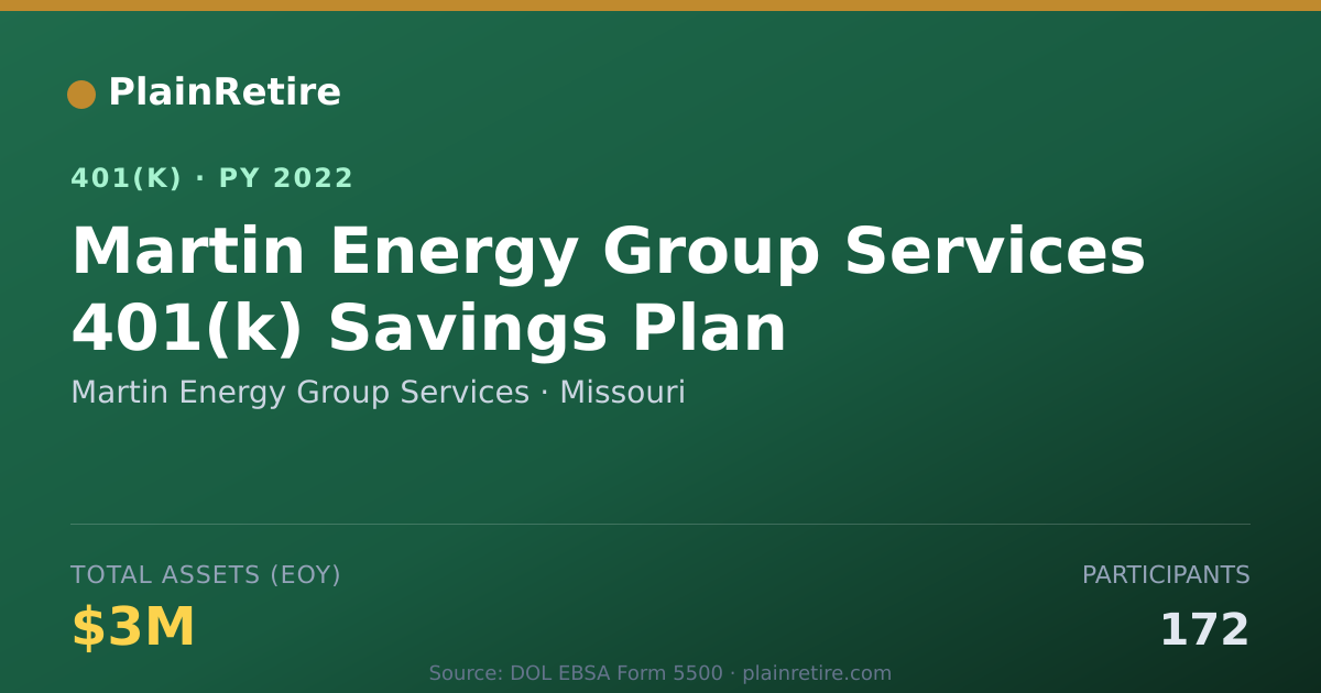 Shareable card for Martin Energy Group Services 401(k) Plan (2022)