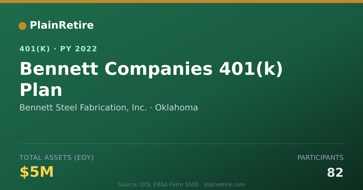 Shareable card for Bennett Steel Fabrication, Inc. 401(k) Plan (2022)