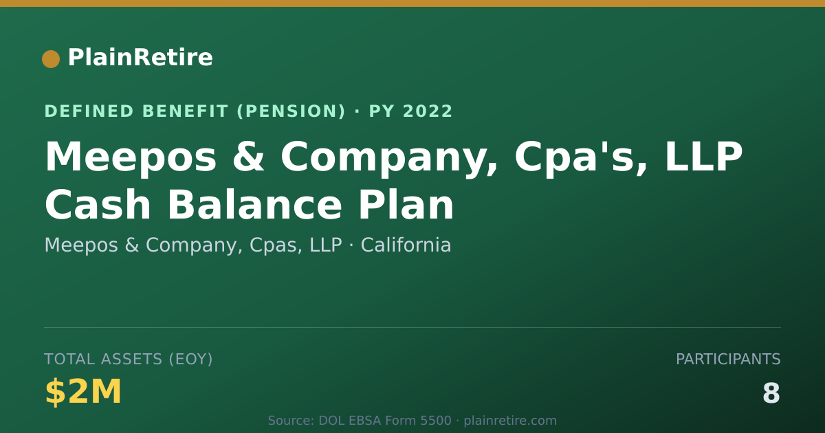 Shareable card for Meepos & Company, Cpas, LLP Pension Plan (2022)