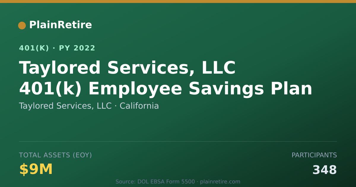 Shareable card for Taylored Services, LLC 401(k) Plan (2022)