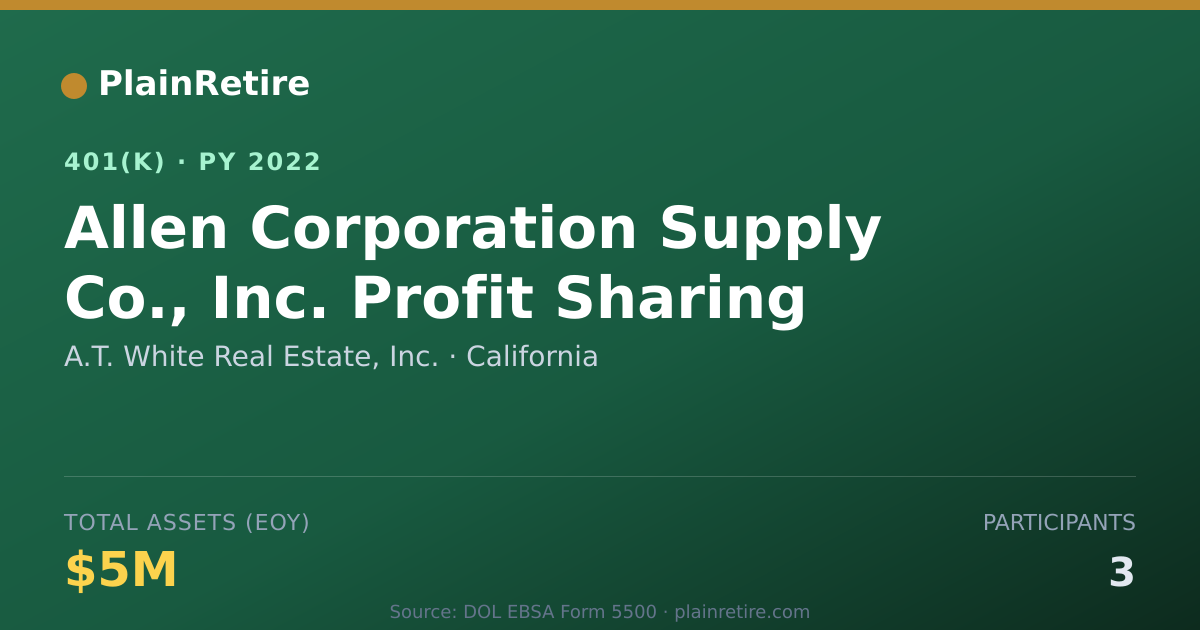 Shareable card for A.T. White Real Estate, Inc. 401(k) Plan (2022)