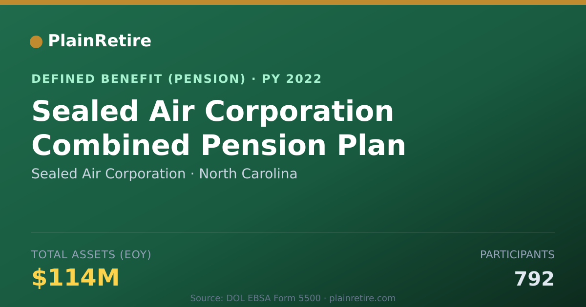 Shareable card for Sealed Air Corporation Pension Plan (2022)