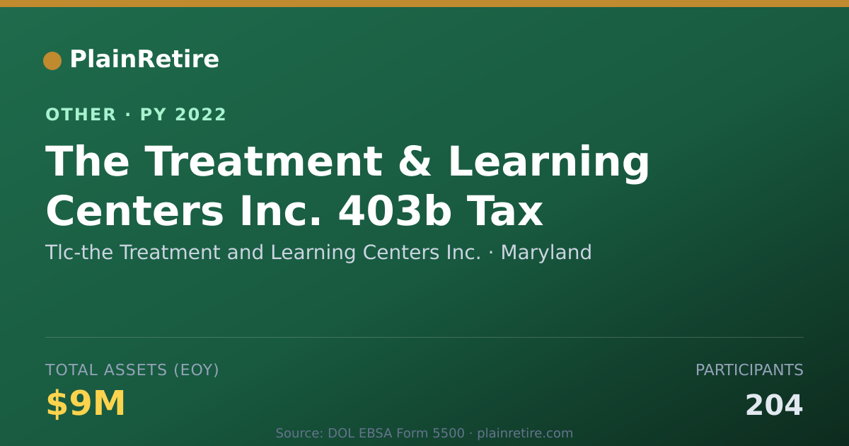 Shareable card for Tlc-the Treatment and Learning Center Retirement Plan (2022)