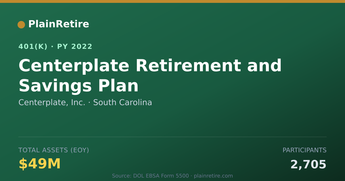 Shareable card for Centerplate, Inc. 401(k) Plan (2022)