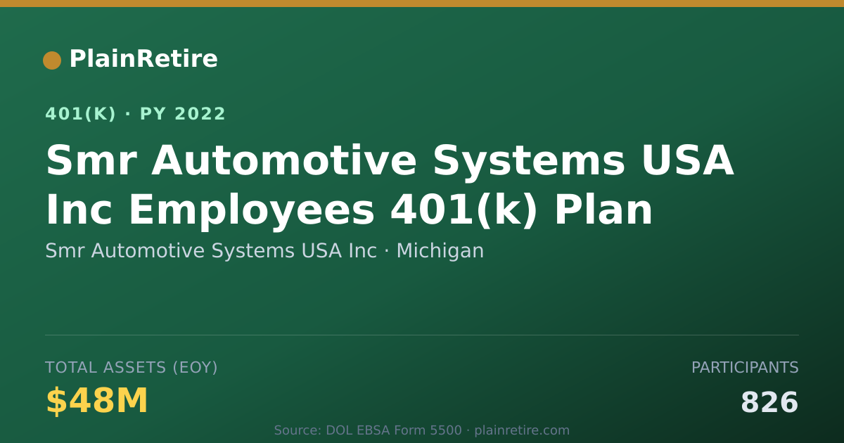 Shareable card for Smr Automotive Systems USA Inc 401(k) Plan (2022)