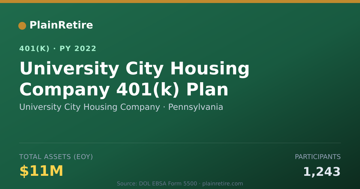 Shareable card for University City Housing Company 401(k) Plan (2022)