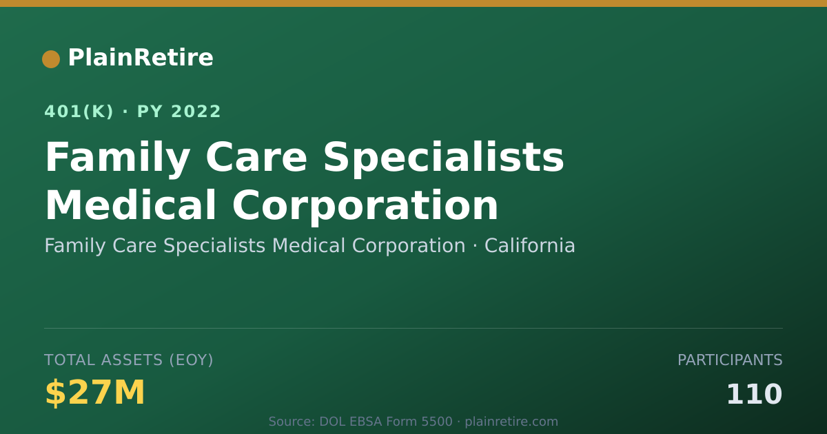 Shareable card for Family Care Specialists Medical Corporati 401(k) Plan (2022)