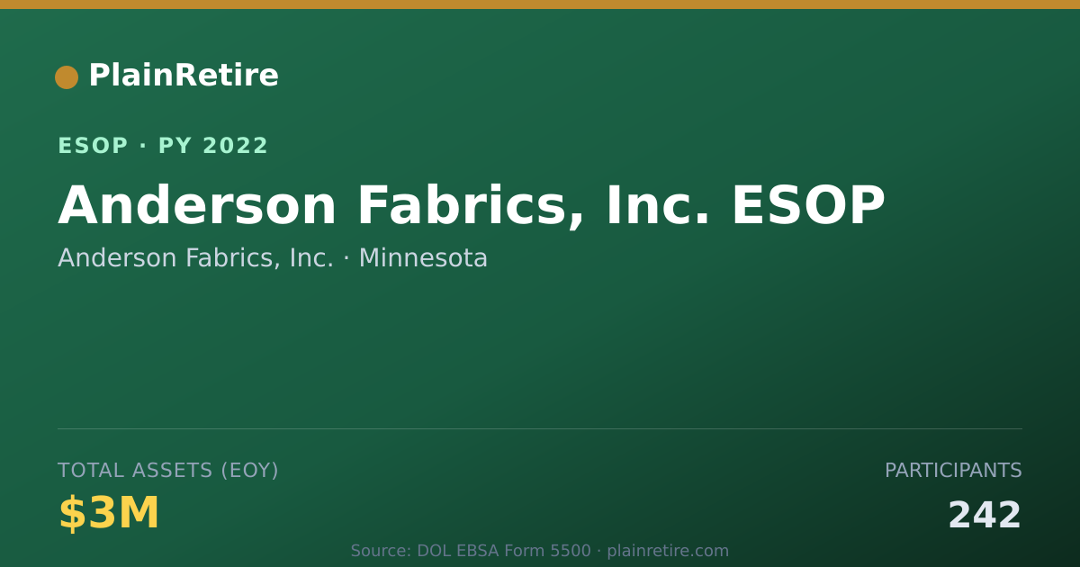 Shareable card for Anderson Fabrics, Inc. ESOP (2022)