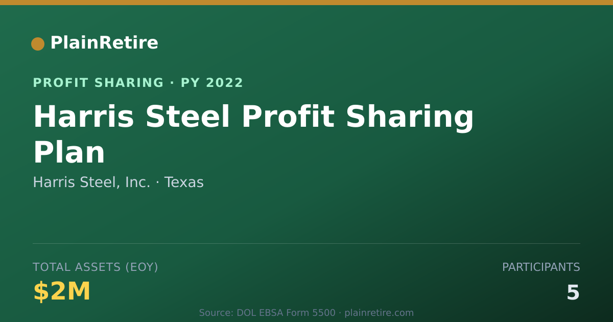 Shareable card for Harris Steel, Inc. Profit Sharing Plan (2022)