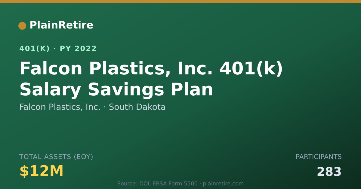 Shareable card for Falcon Plastics, Inc. 401(k) Plan (2022)