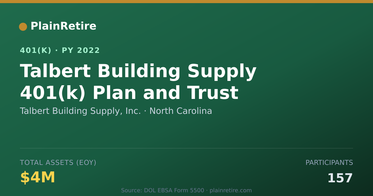 Shareable card for Talbert Building Supply, Inc. 401(k) Plan (2022)