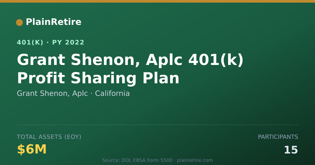 Shareable card for Grant Shenon, Aplc 401(k) Plan (2022)