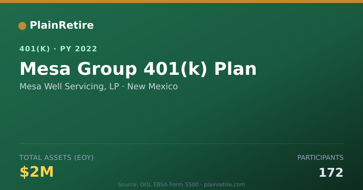 Shareable card for Mesa Well Servicing, LP 401(k) Plan (2022)