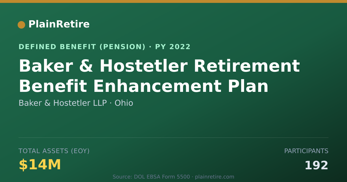 Shareable card for Baker & Hostetler LLP Pension Plan (2022)