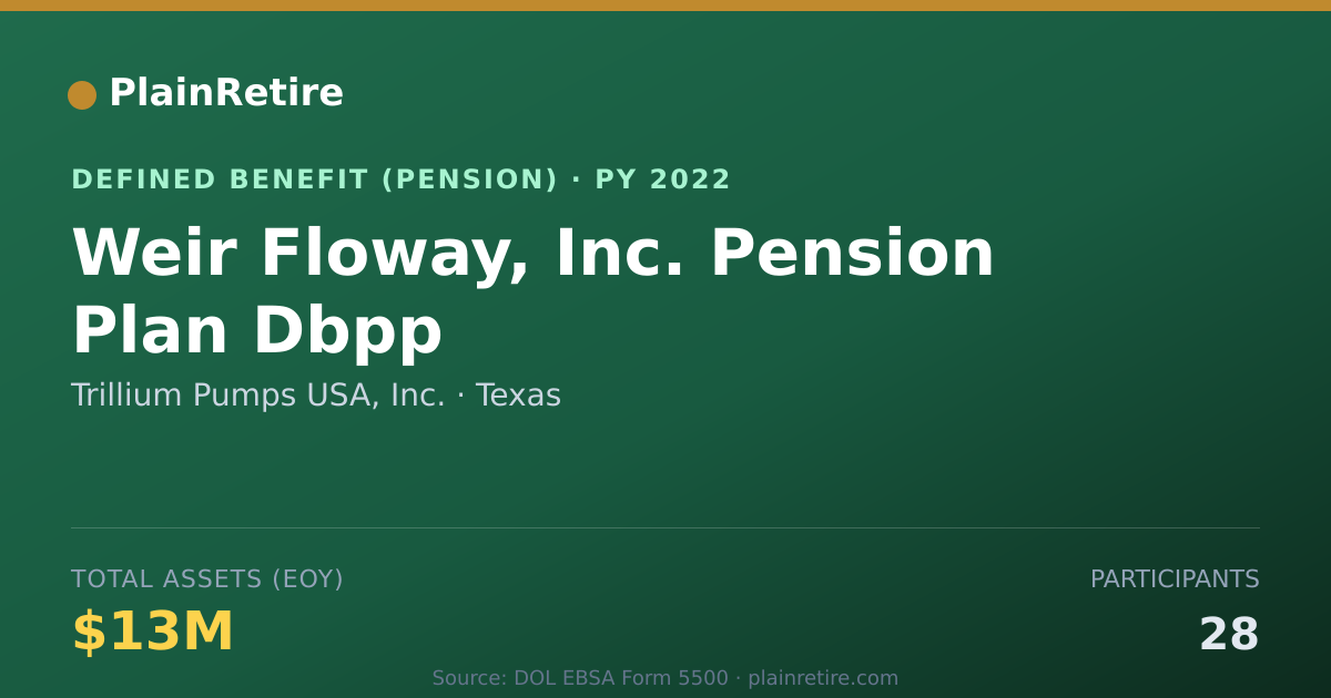 Shareable card for Trillium Pumps USA, Inc. Pension Plan (2022)