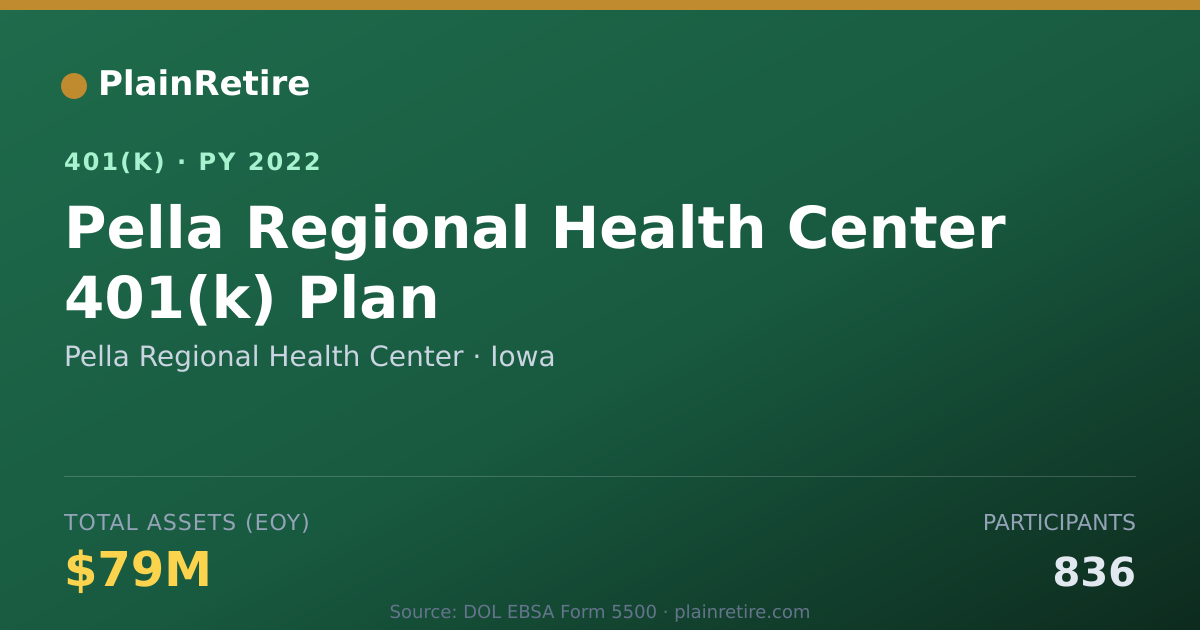 Shareable card for Pella Regional Health Center 401(k) Plan (2022)
