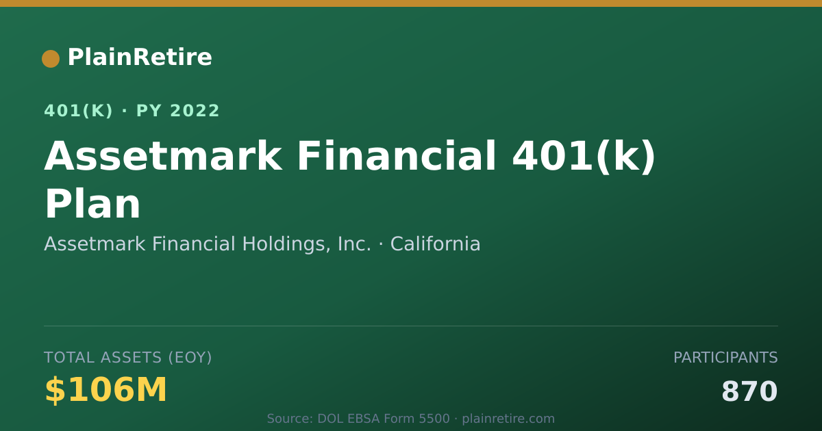 Shareable card for Assetmark Financial Holdings, Inc. 401(k) Plan (2022)