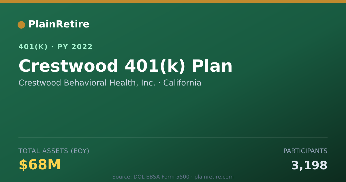 Shareable card for Crestwood Behavioral Health, Inc. 401(k) Plan (2022)