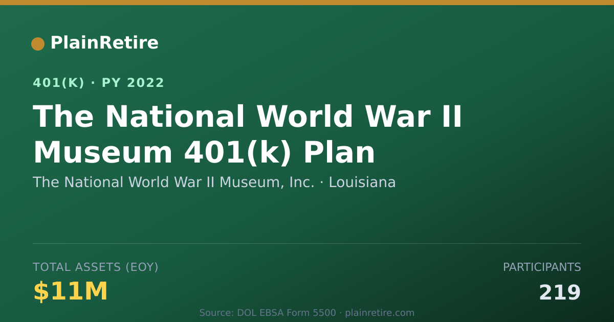 Shareable card for The National World War II Museum, Inc. 401(k) Plan (2022)