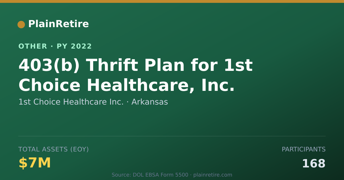 Shareable card for 1st Choice Healthcare Inc. Retirement Plan (2022)