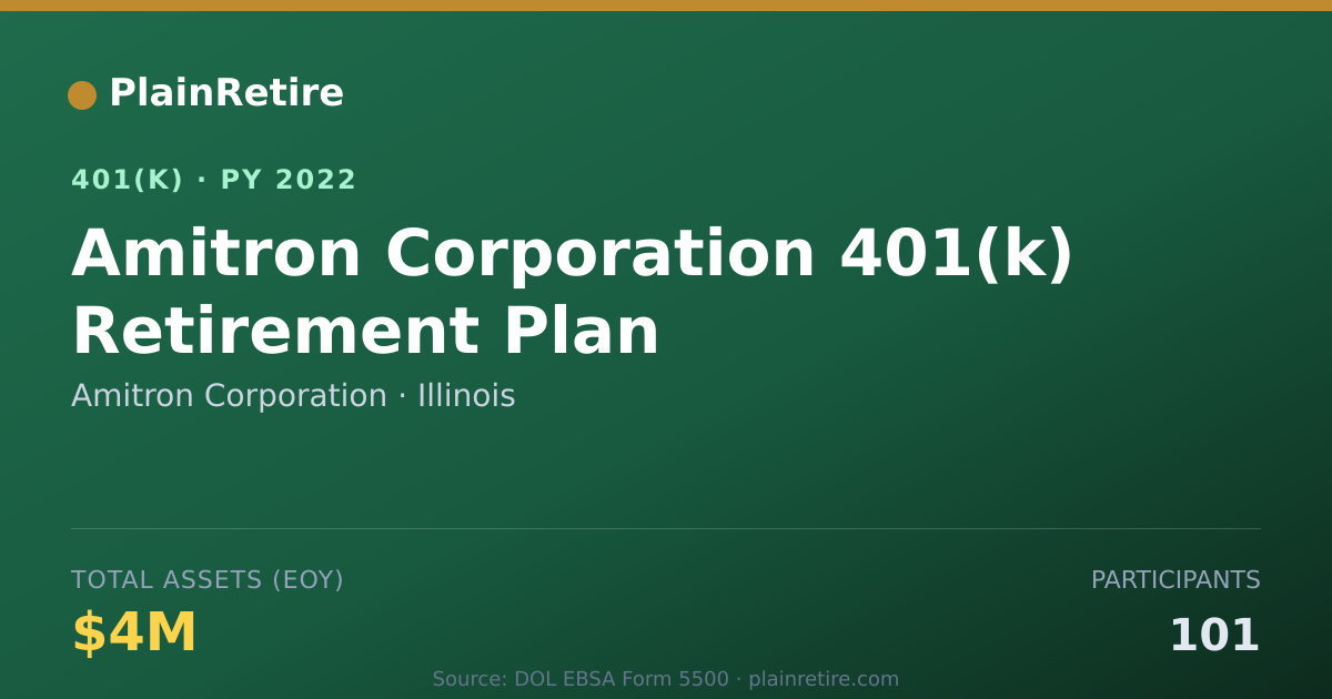 Shareable card for Amitron Corporation 401(k) Plan (2022)