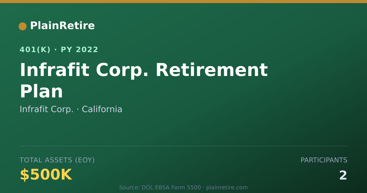 Shareable card for Infrafit Corp. 401(k) Plan (2022)