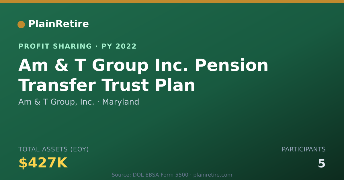 Shareable card for Am & T Group, Inc. Profit Sharing Plan (2022)