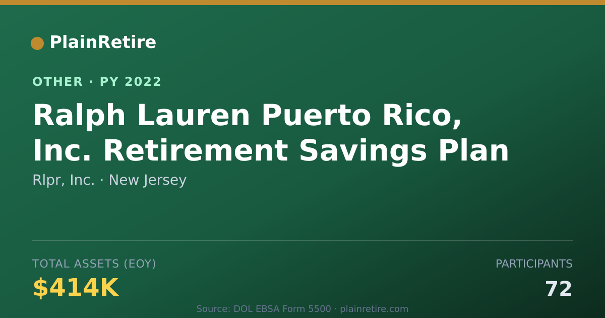 Shareable card for Rlpr, Inc. Retirement Plan (2022)