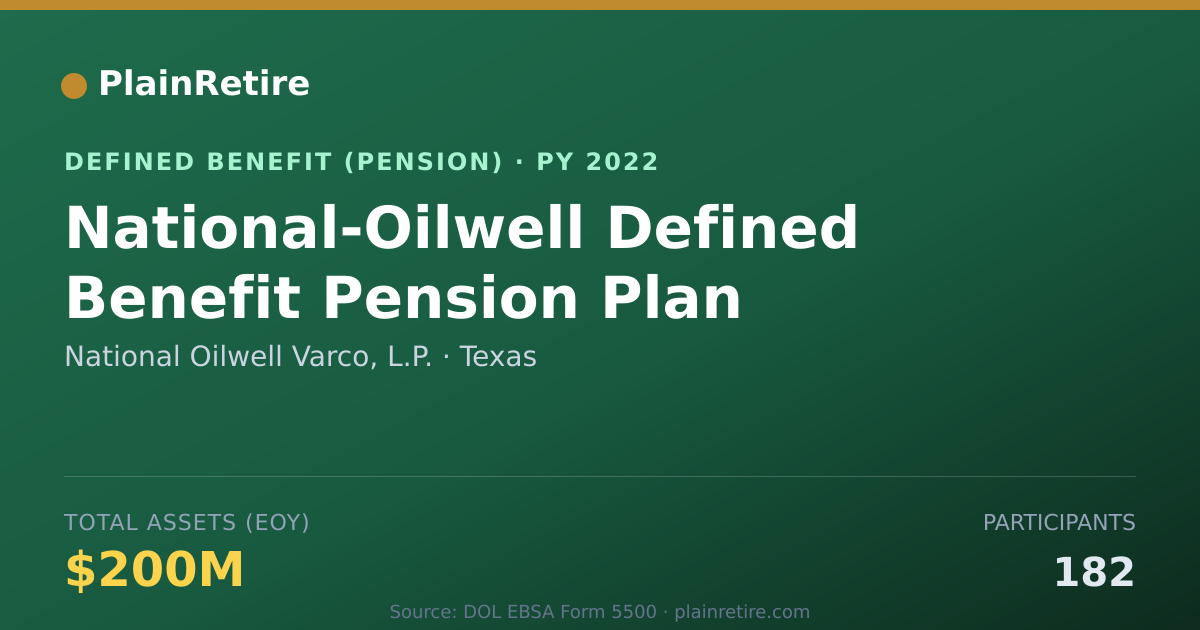 Shareable card for National Oilwell Varco, L.P. Pension Plan (2022)