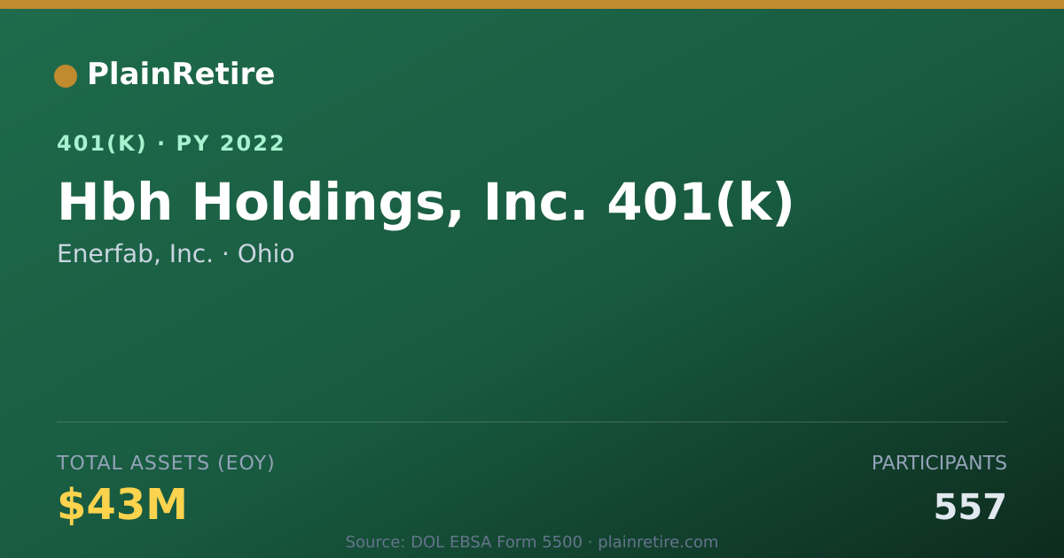 Shareable card for Enerfab, Inc. 401(k) Plan (2022)
