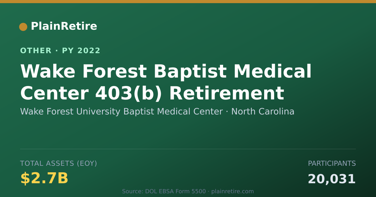 Shareable card for Wake Forest University Baptist Medica Retirement Plan (2022)
