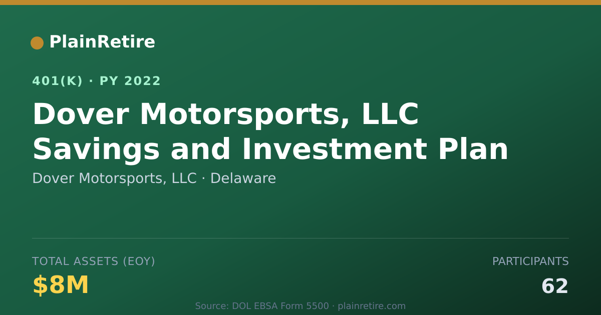 Shareable card for Dover Motorsports, LLC 401(k) Plan (2022)