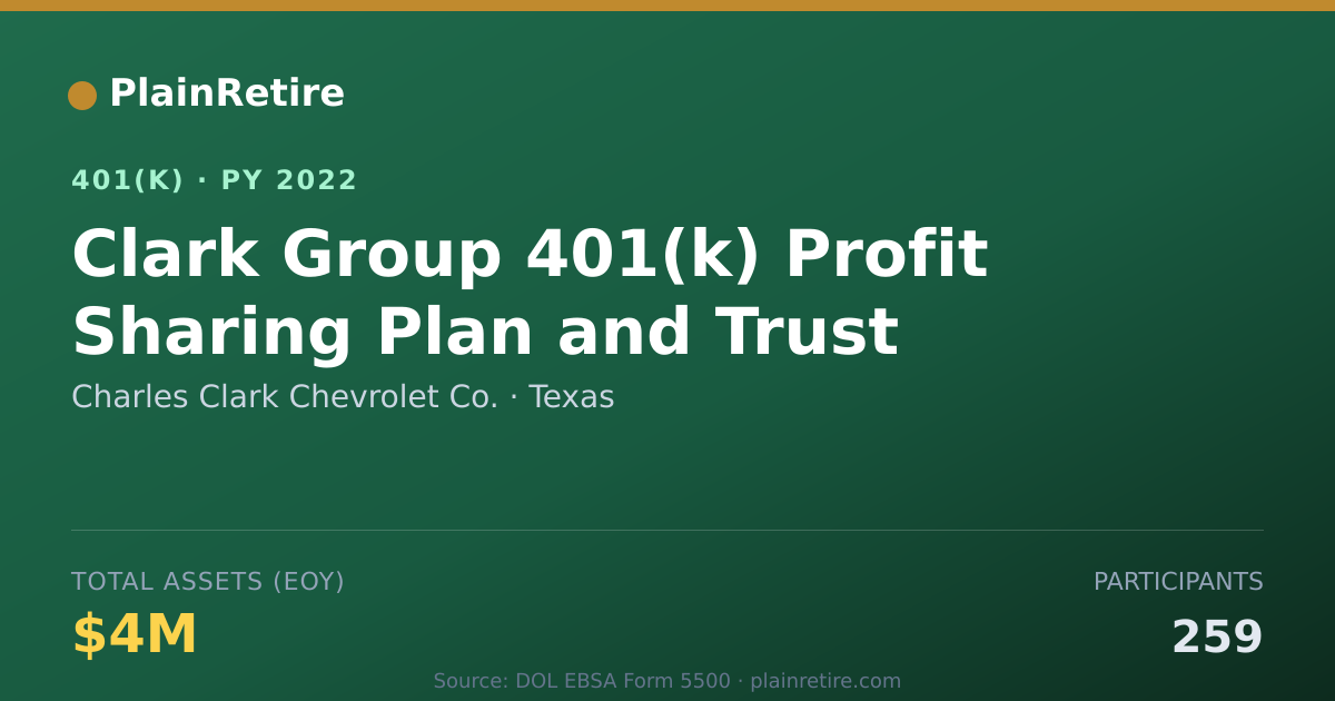 Shareable card for Charles Clark Chevrolet Co. 401(k) Plan (2022)
