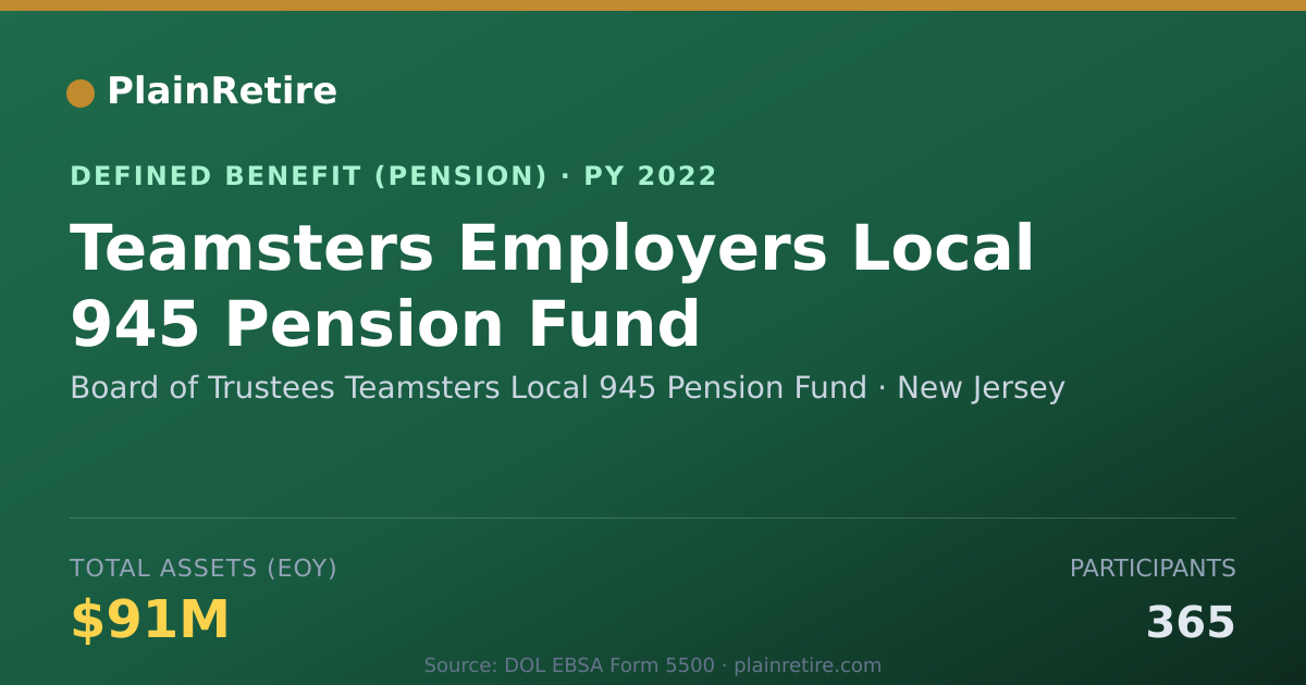 Shareable card for Board of Trustees Teamsters Local 945 Pe Pension Plan (2022)