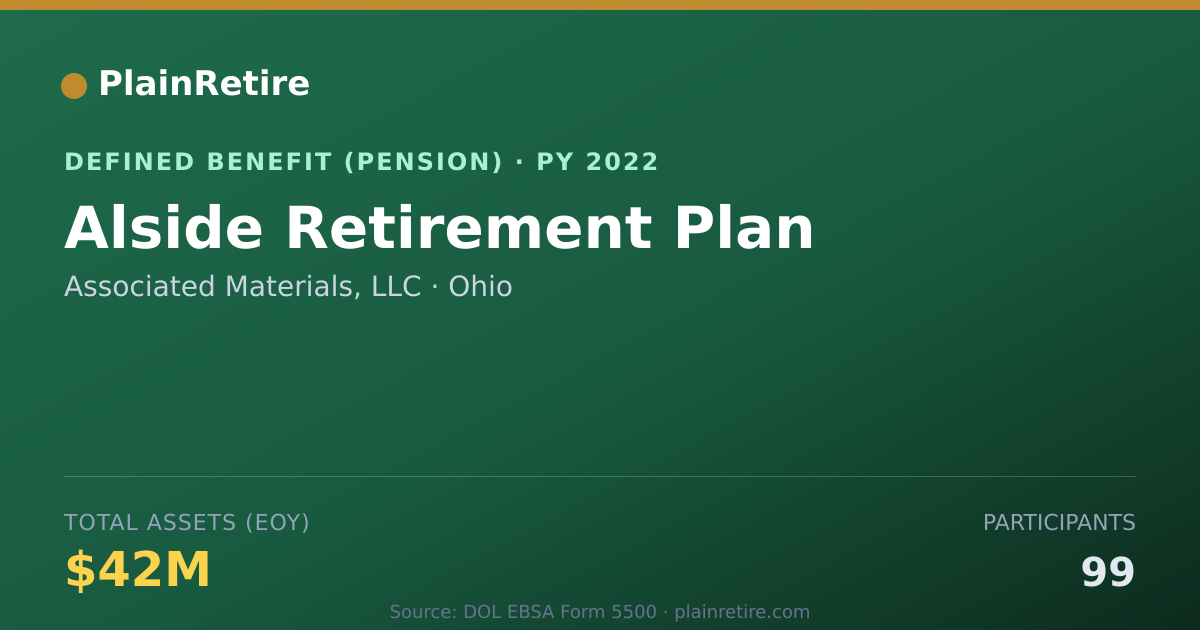 Shareable card for Associated Materials, LLC Pension Plan (2022)