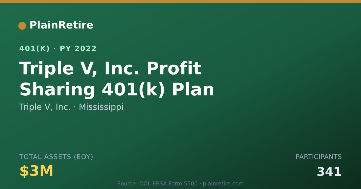 Shareable card for Triple V, Inc. 401(k) Plan (2022)