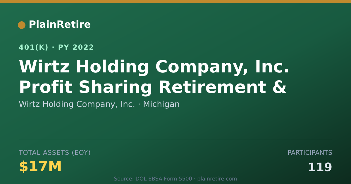 Shareable card for Wirtz Holding Company, Inc. 401(k) Plan (2022)