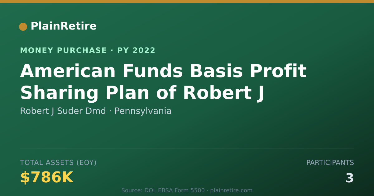 Shareable card for Robert J Suder Dmd Money Purchase Plan (2022)