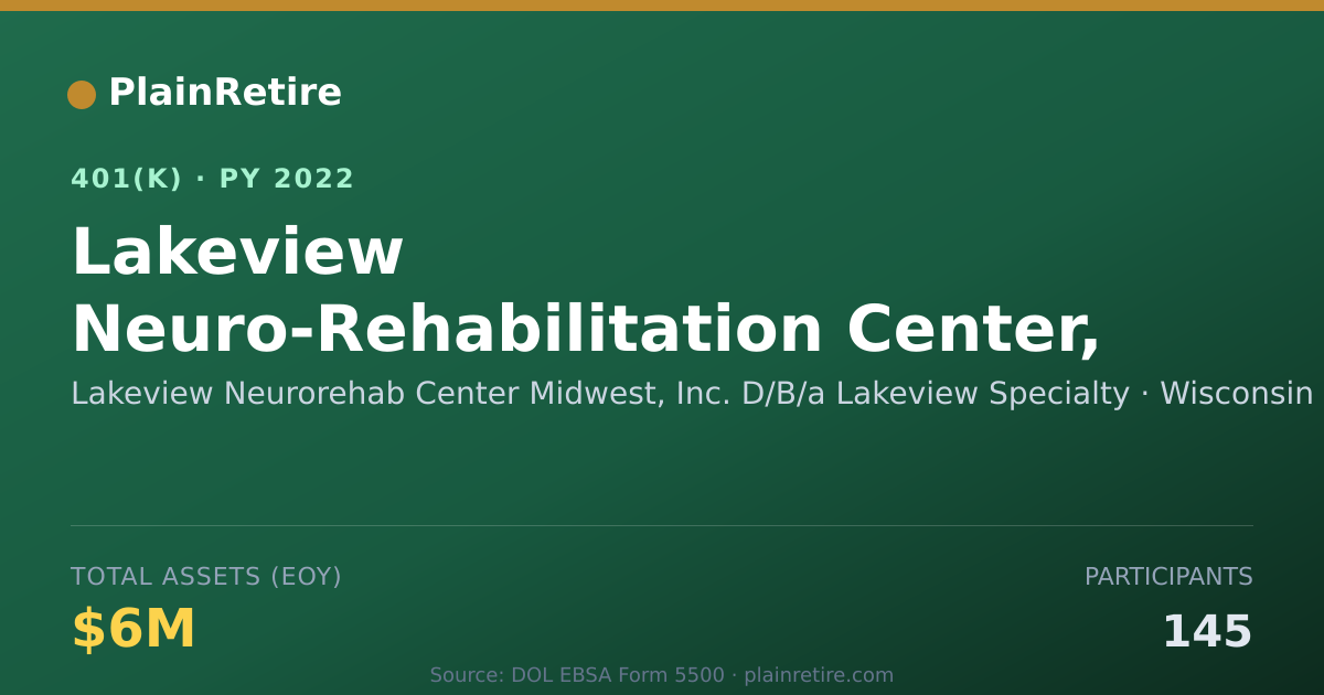 Shareable card for Lakeview Neurorehab Center Midwest, Inc. 401(k) Plan (2022)