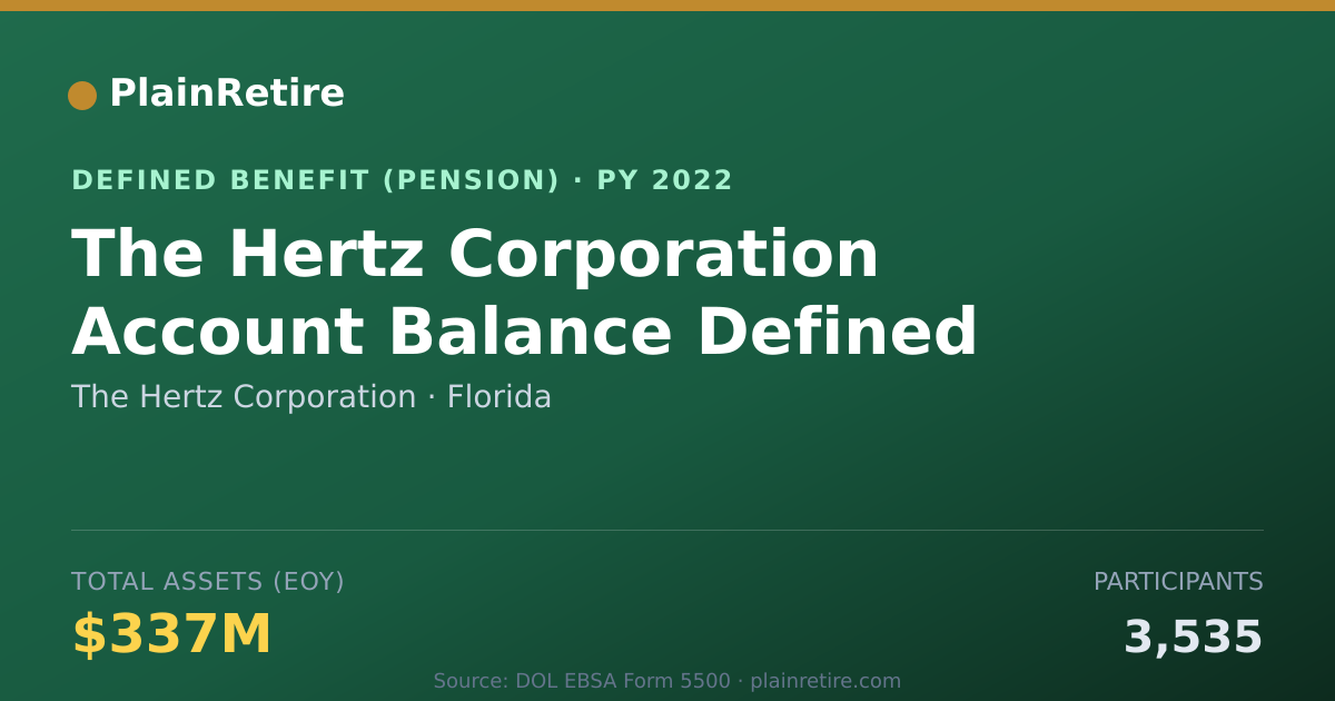 Shareable card for The Hertz Corporation Pension Plan (2022)