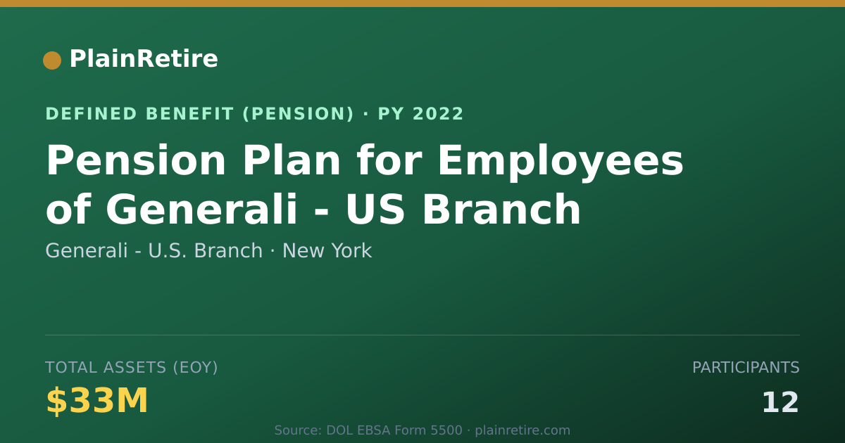 Shareable card for Generali - U.S. Branch Pension Plan (2022)