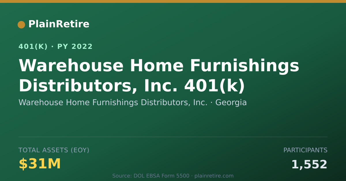 Shareable card for Warehouse Home Furnishings Distributors, 401(k) Plan (2022)