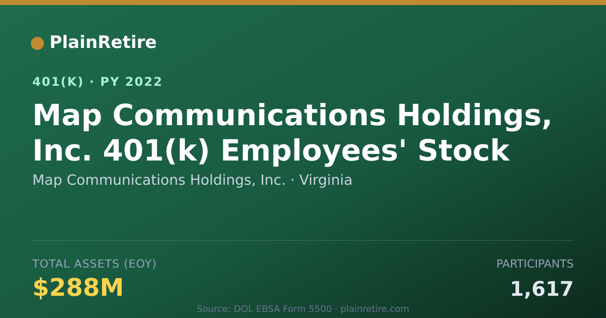 Shareable card for Map Communications Holdings, Inc. 401(k) Plan (2022)