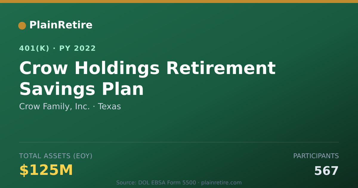 Shareable card for Crow Family, Inc. 401(k) Plan (2022)